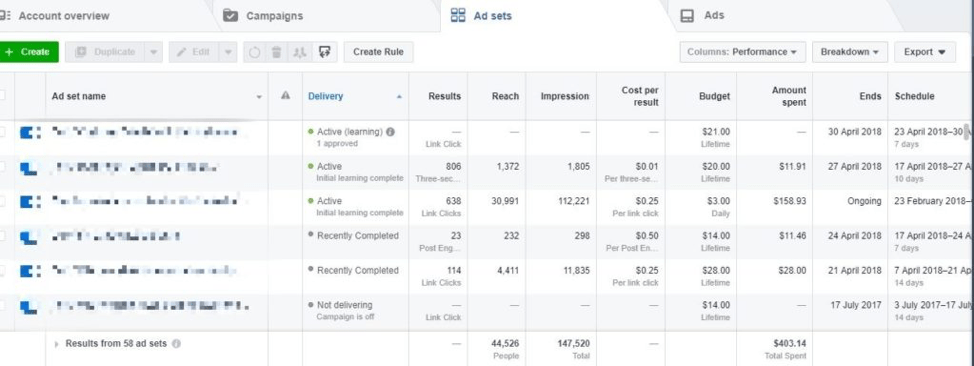 Image result for facebook ads analytics